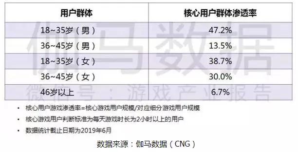 博思游戲?qū)W校