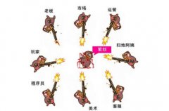 當(dāng)游戲策劃需要學(xué)什么專(zhuān)業(yè)